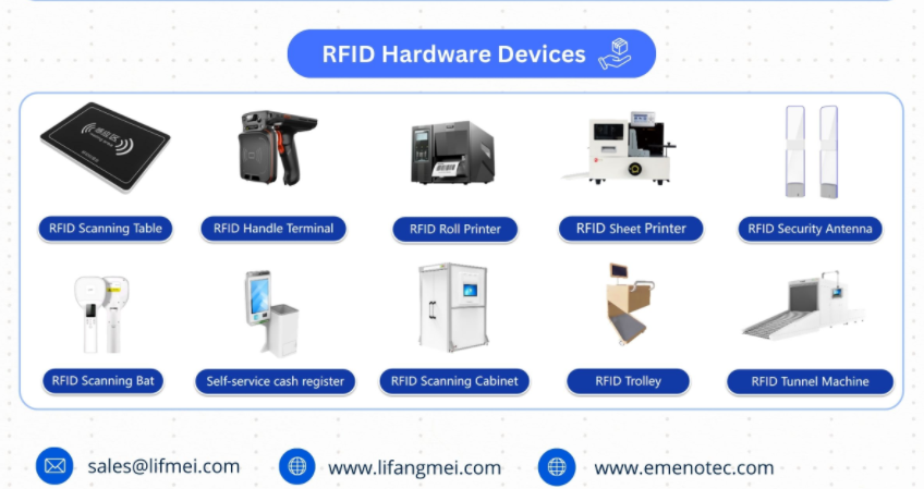 Zer da RFID (irrati maiztasuneko identifikazioa)?